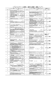 9th class date sheet