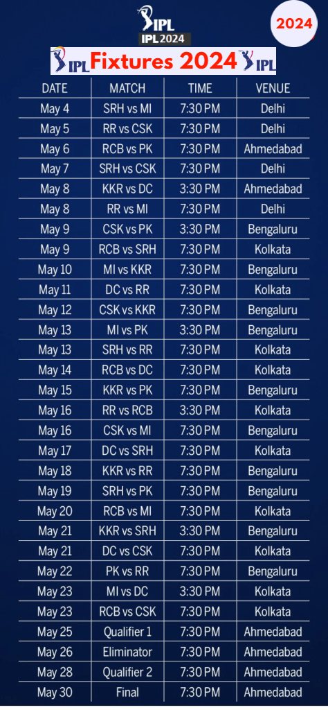 IPL 2024 Schedule New Teams And Venue